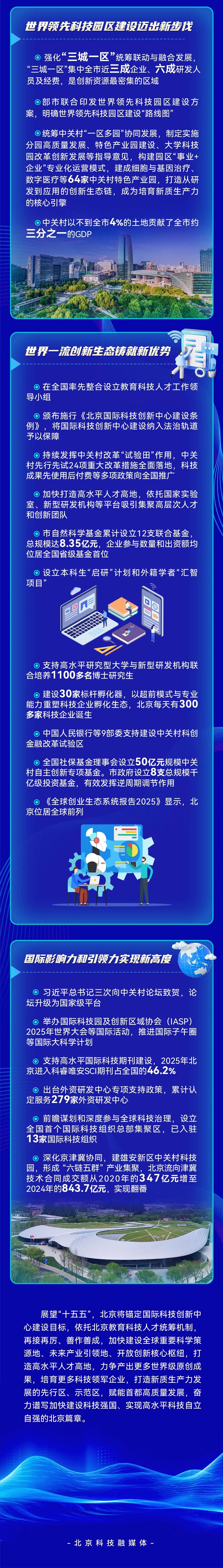 一圖讀懂：“十四五”北京國(guó)際科技創(chuàng)新中心建設(shè)成效