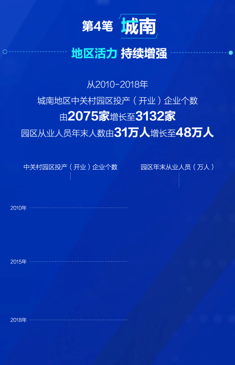 力透紙背18筆！書寫北京新“城南”