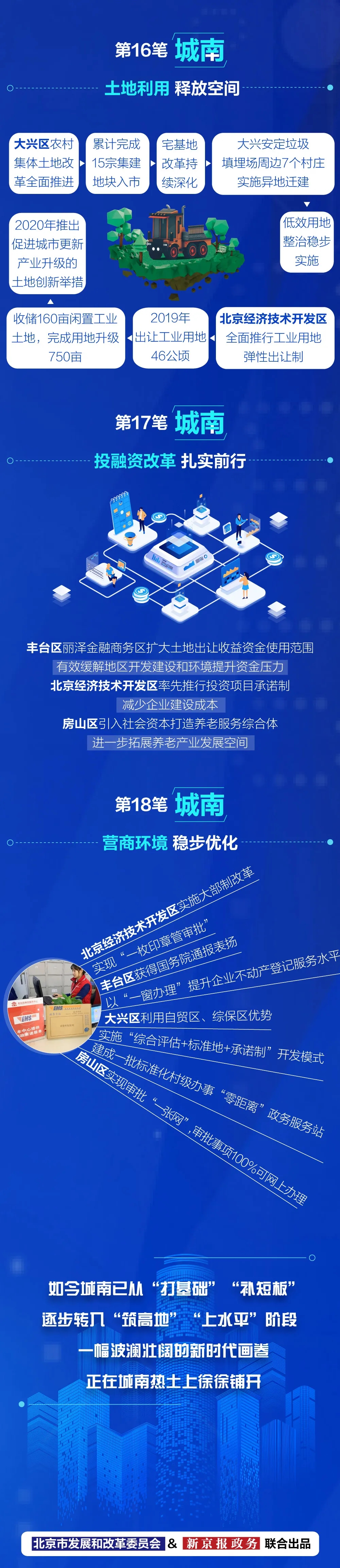 力透紙背18筆！書寫北京新“城南”