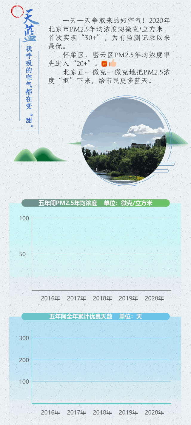 “十三五”生態(tài)環(huán)境“煥新”記