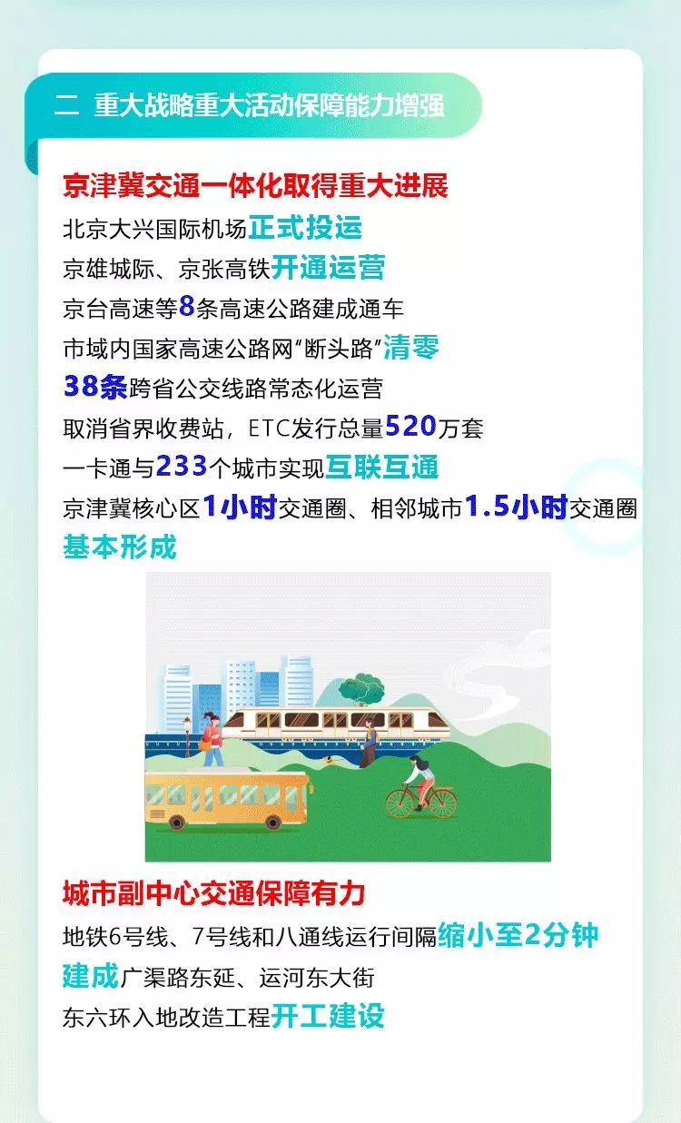 一圖讀懂：2021年北京市交通工作報(bào)告(一)