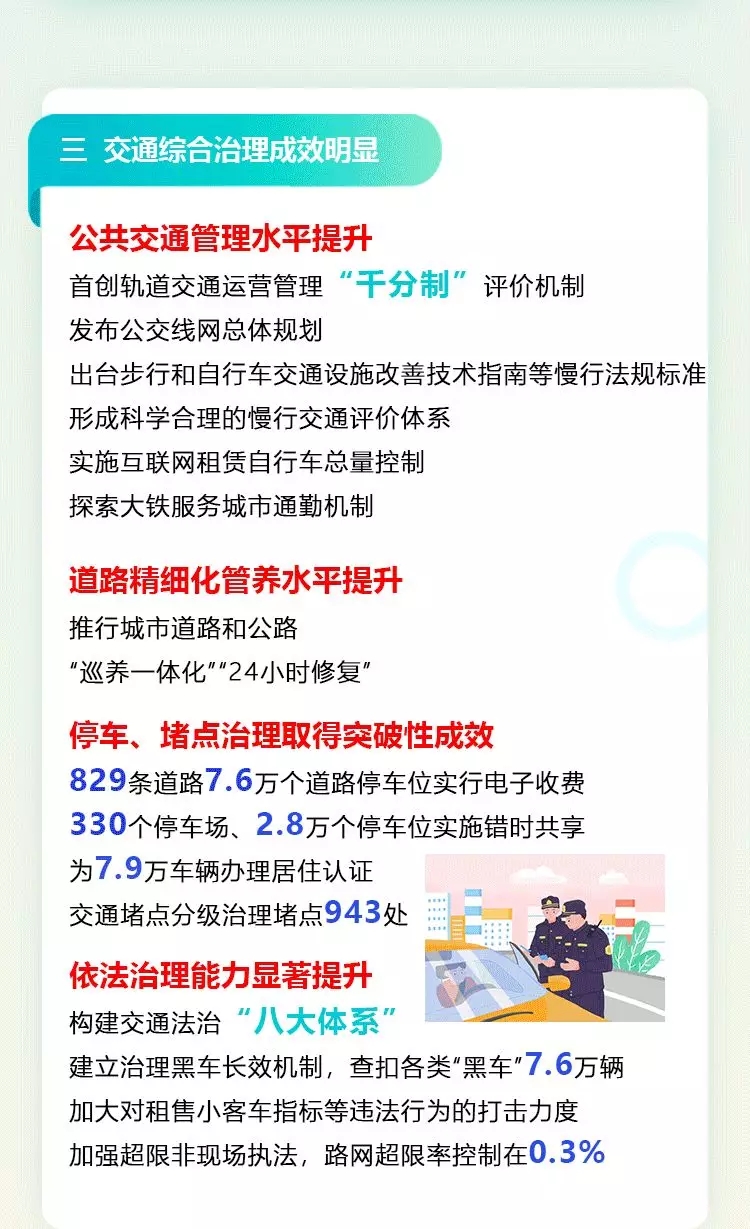 一圖讀懂：2021年北京市交通工作報(bào)告(一)