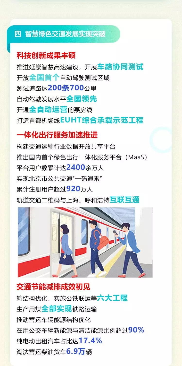 一圖讀懂：2021年北京市交通工作報(bào)告(一)