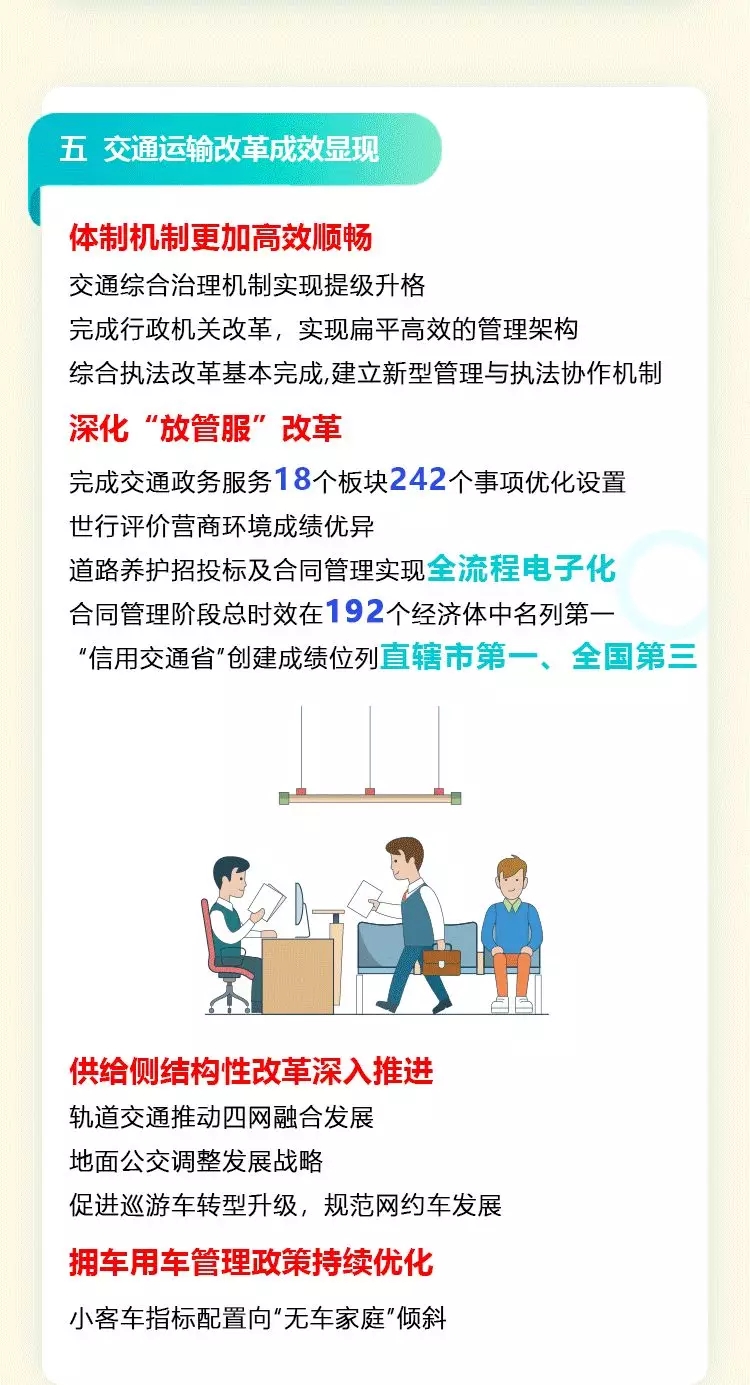 一圖讀懂：2021年北京市交通工作報(bào)告(一)