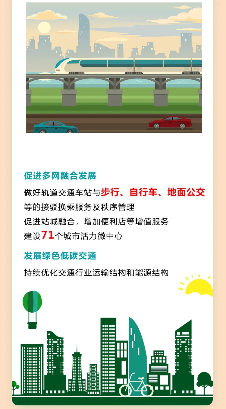 一圖讀懂：2021年北京市交通工作報(bào)告(二)