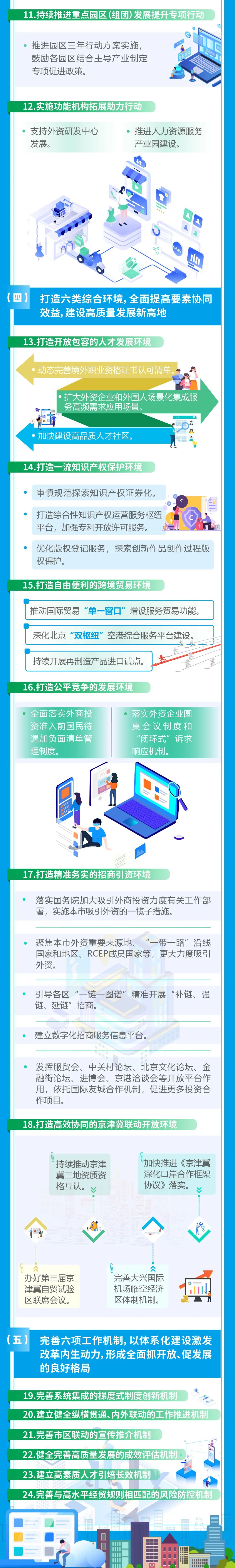 2024年“兩區(qū)”建設(shè)怎么干