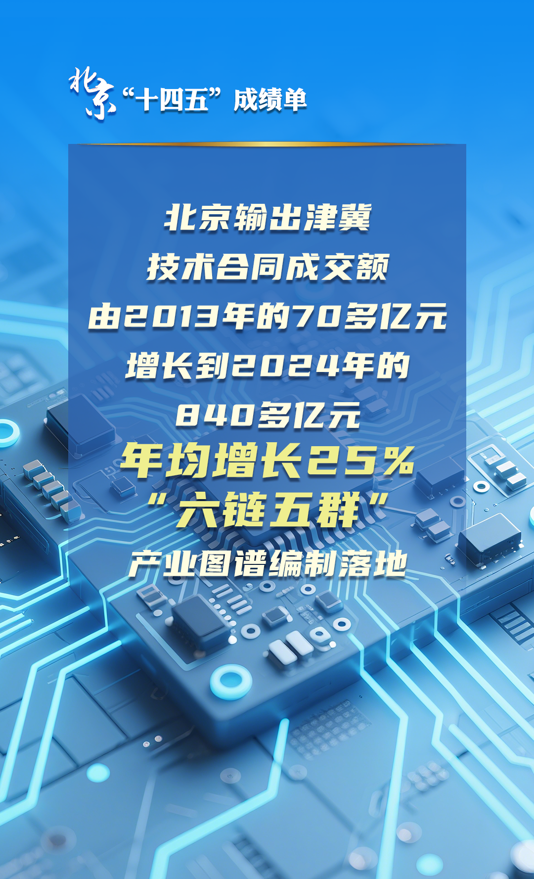 北京“十四五”經(jīng)濟社會發(fā)展成績單