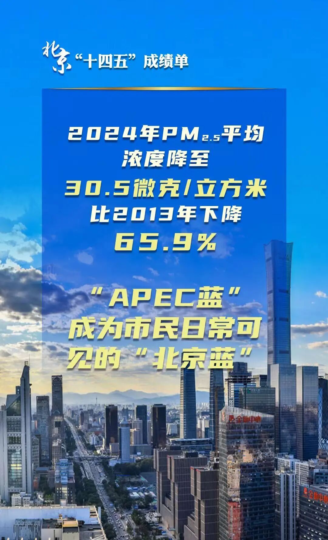 北京“十四五”經(jīng)濟社會發(fā)展成績單