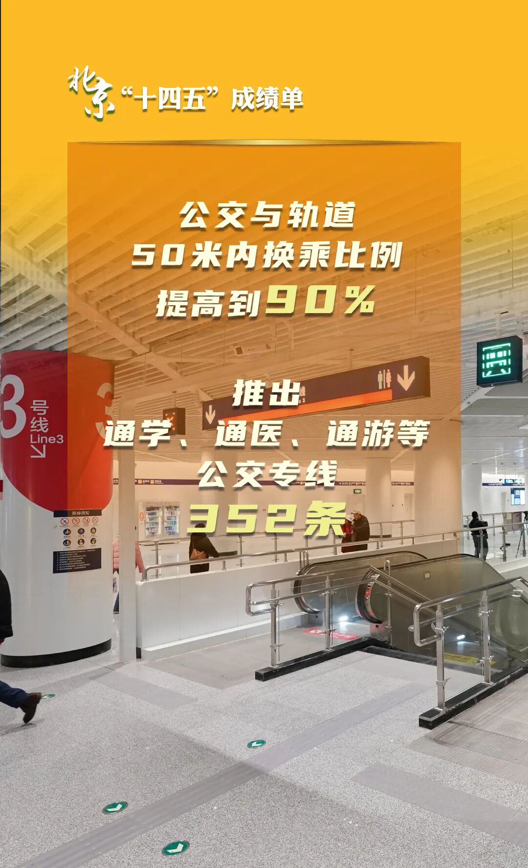 北京“十四五”經(jīng)濟社會發(fā)展成績單