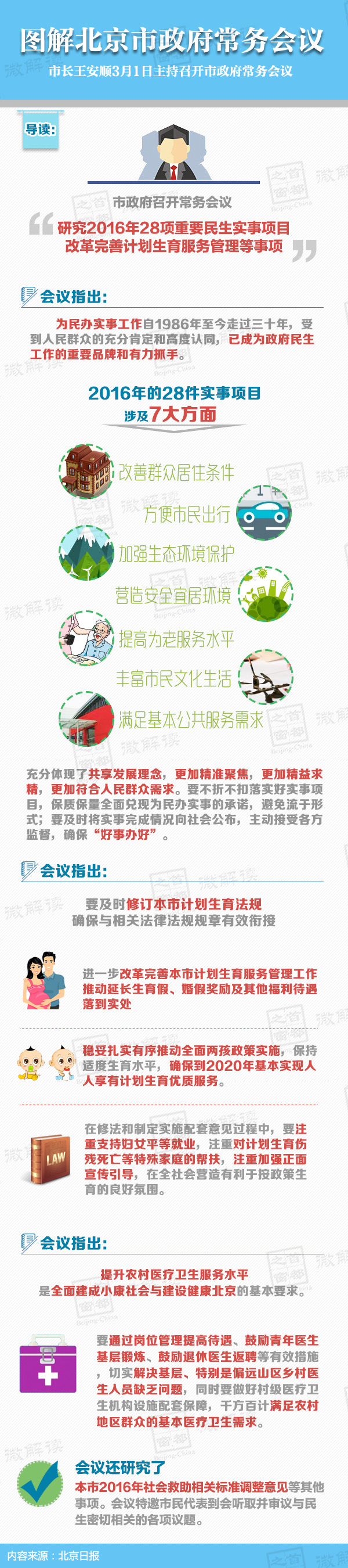 圖解2016年3月1日北京市政府常務(wù)會議