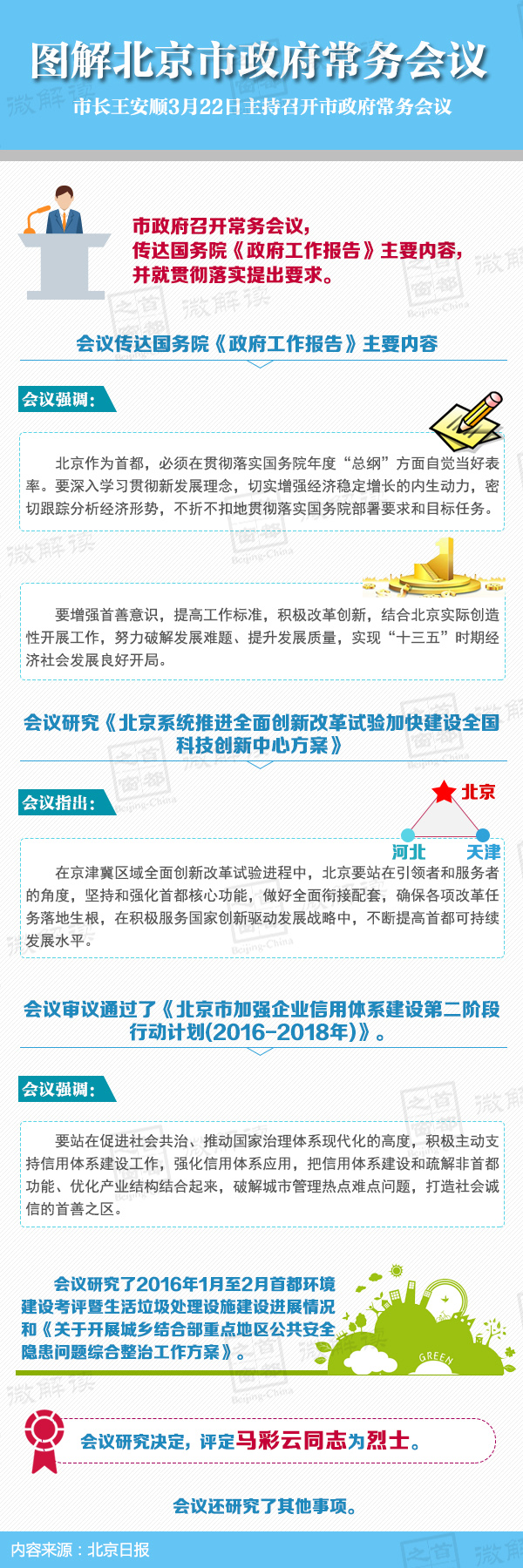 圖解2016年3月22日北京市政府常務(wù)會議