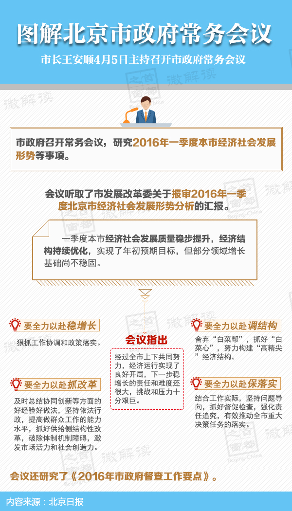 圖解2016年4月5日北京市政府常務(wù)會議