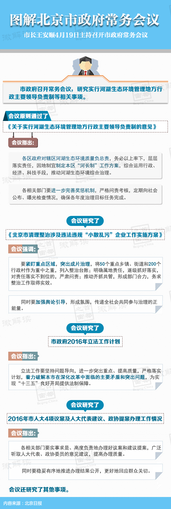 圖解2016年4月19日北京市政府常務(wù)會議