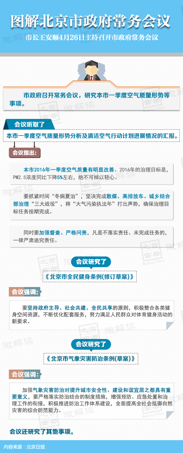 圖解2016年4月26日北京市政府常務(wù)會議