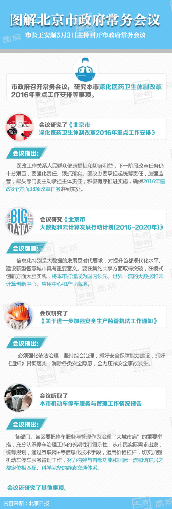 圖解2016年5月3日北京市政府常務(wù)會(huì)議