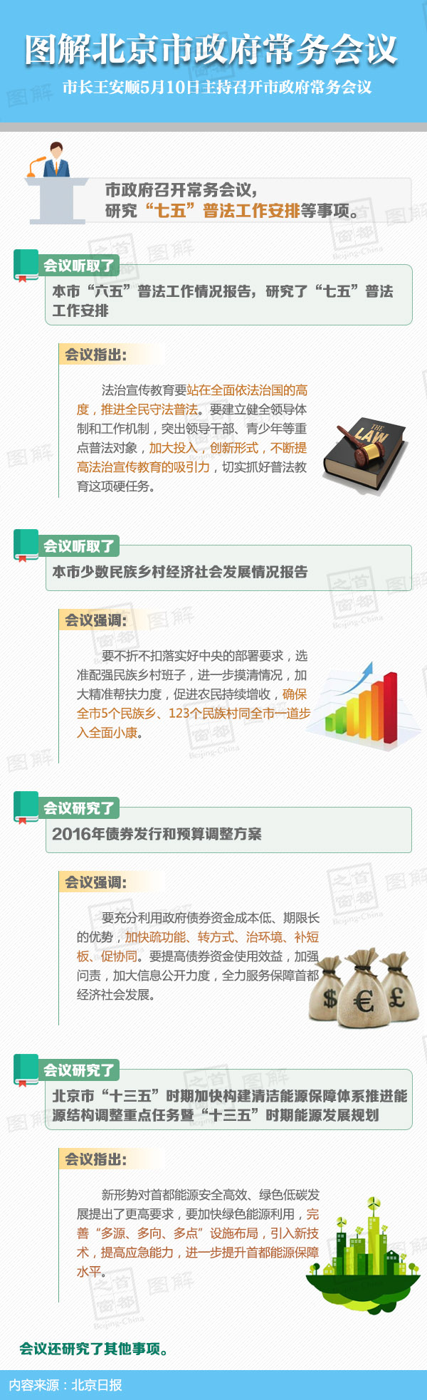 圖解2016年5月10日北京市政府常務(wù)會(huì)議