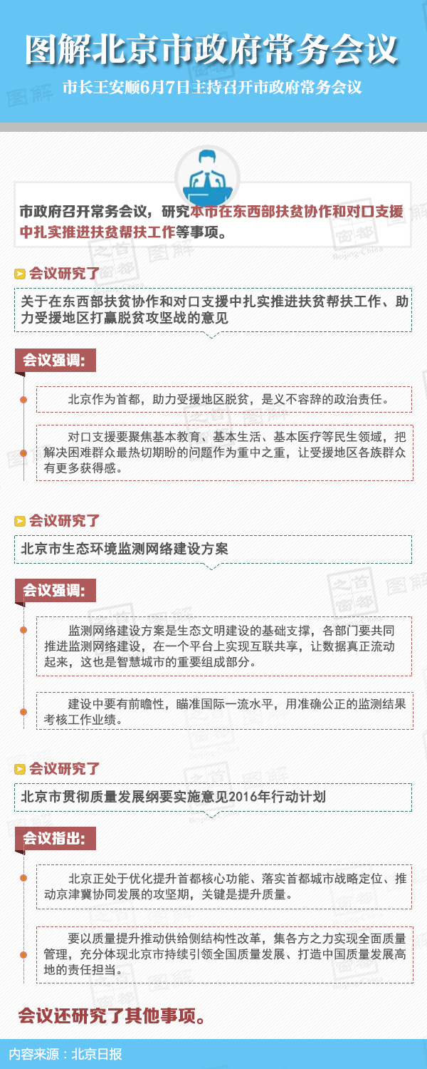 圖解2016年6月7日北京市政府常務(wù)會議
