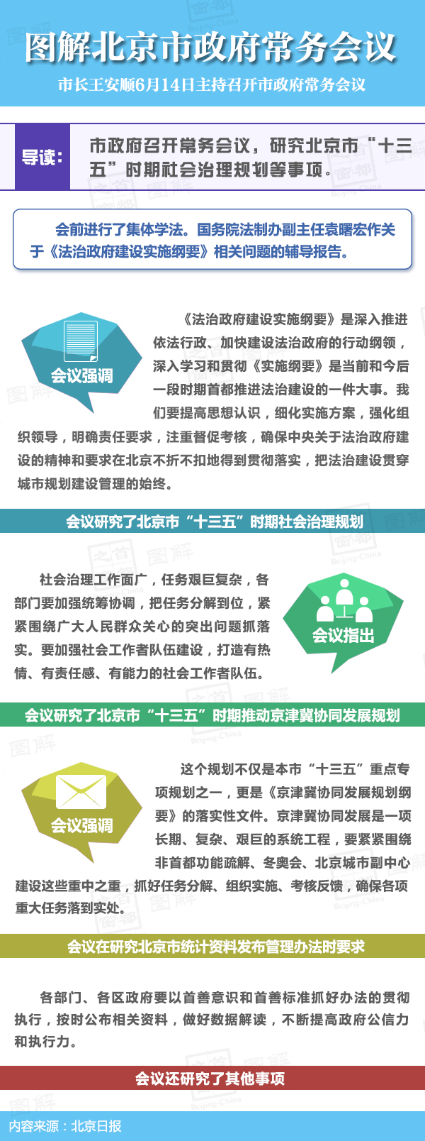 圖解2016年6月14日北京市政府常務(wù)會(huì)議