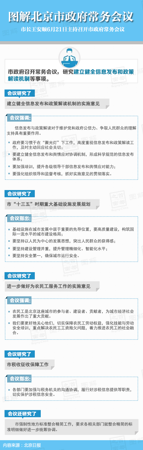 圖解2016年6月21日北京市政府常務(wù)會議