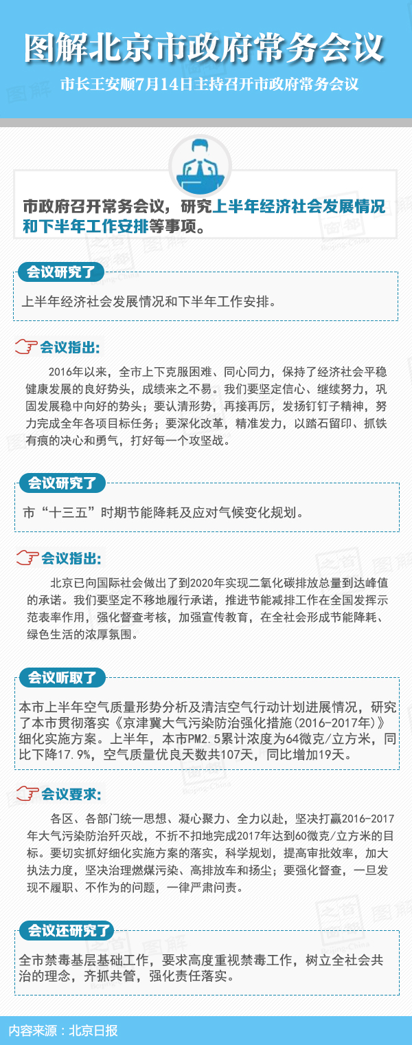 圖解2016年7月14日北京市政府常務(wù)會(huì)議