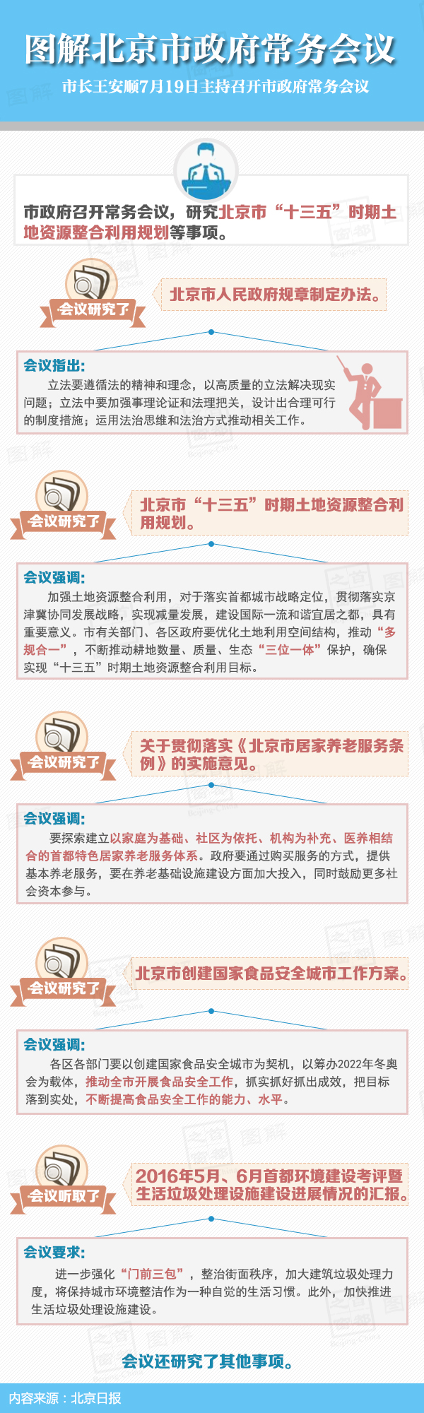 圖解2016年7月19日北京市政府常務(wù)會議
