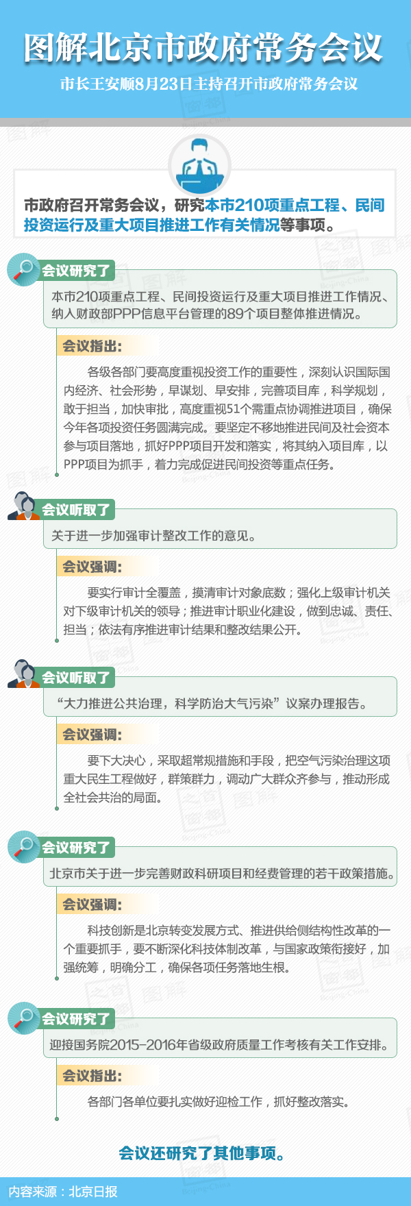 圖解2016年8月23日北京市政府常務(wù)會議