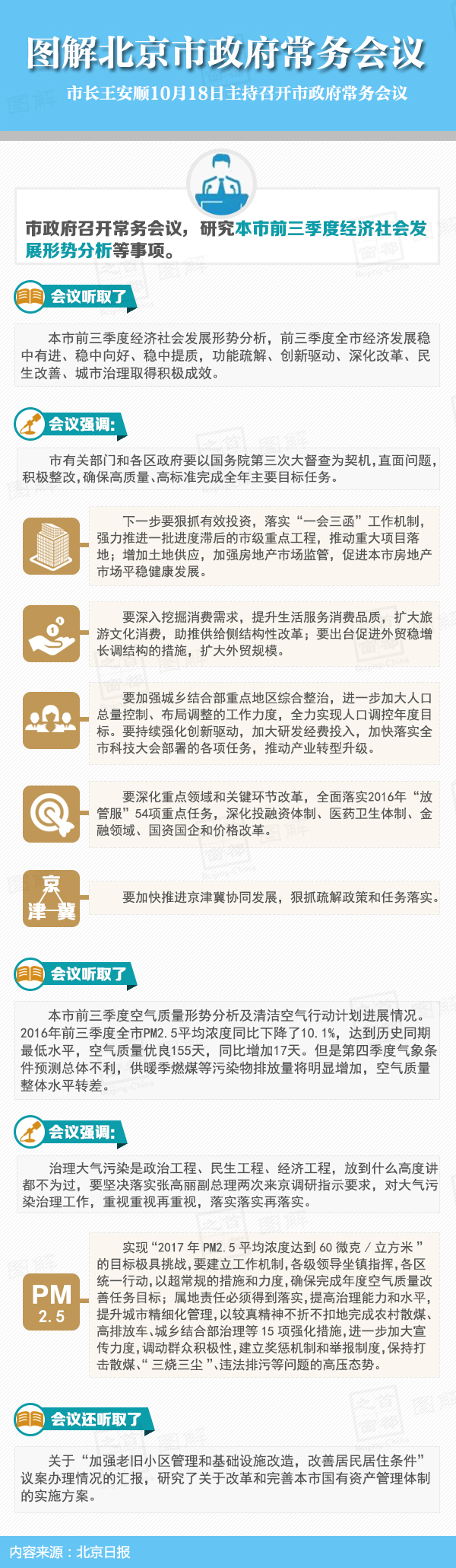 圖解2016年10月18日北京市政府常務(wù)會議