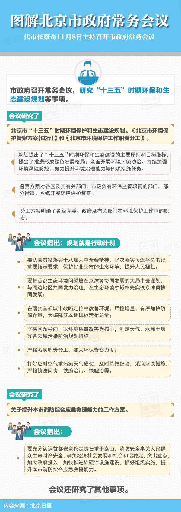 圖解2016年11月8日北京市政府常務(wù)會議