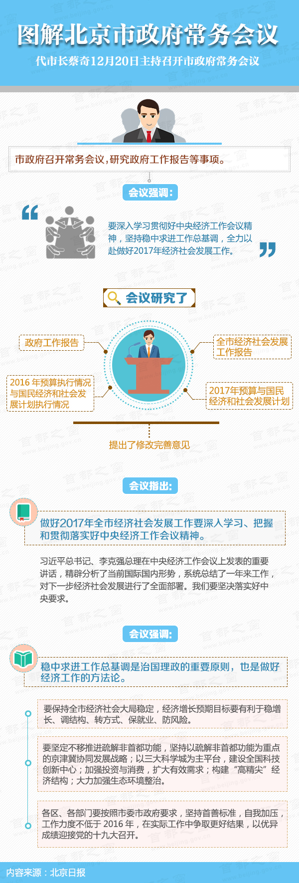 圖解2016年12月20日北京市政府常務(wù)會議