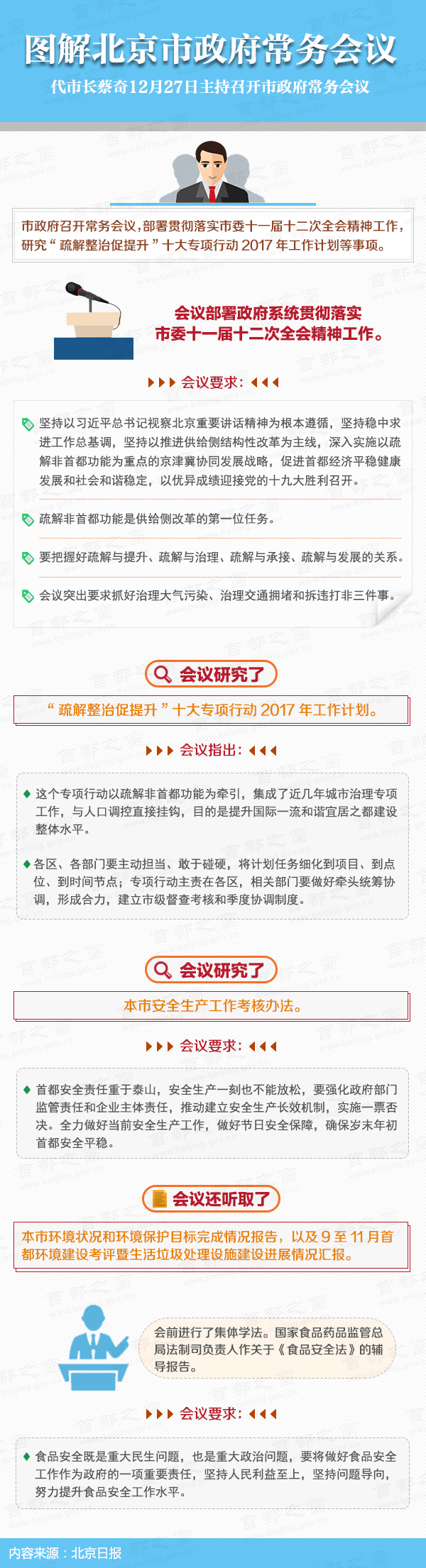 圖解2016年12月27日北京市政府常務(wù)會議