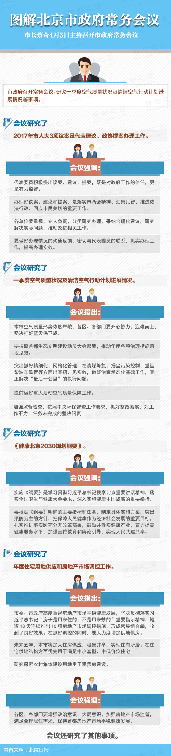 圖解2017年4月5日北京市政府常務(wù)會議
