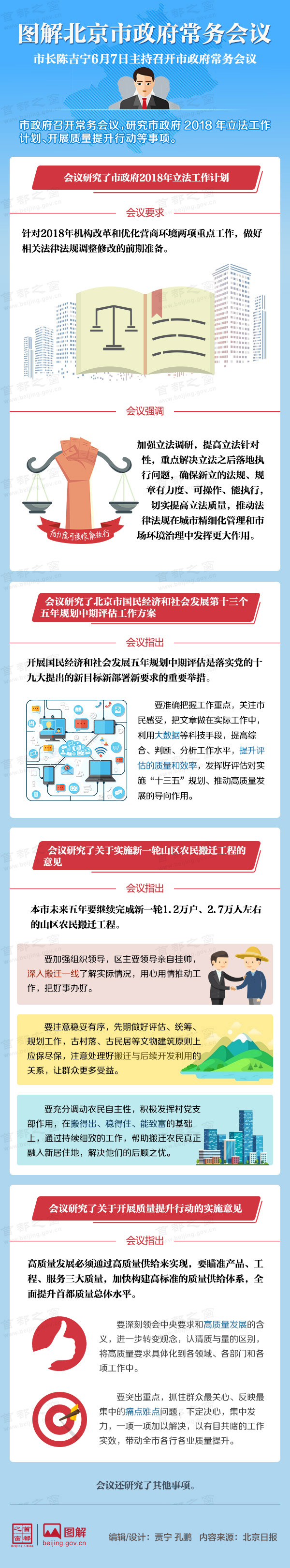 圖解2018年6月7日北京市政府常務(wù)會議