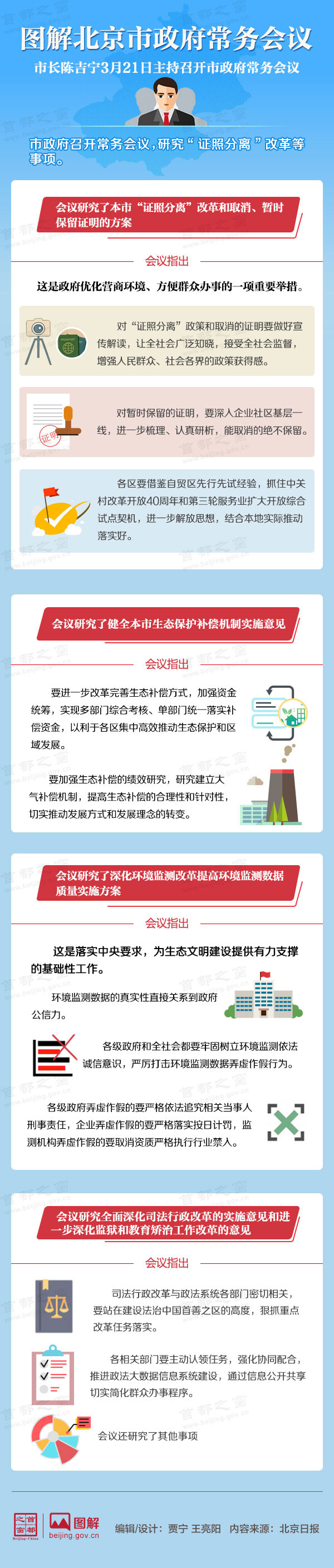 圖解2018年3月21日北京市政府常務(wù)會(huì)議