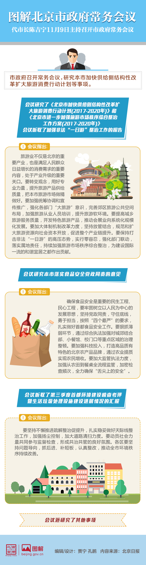 圖解2017年11月9日北京市政府常務(wù)會(huì)議