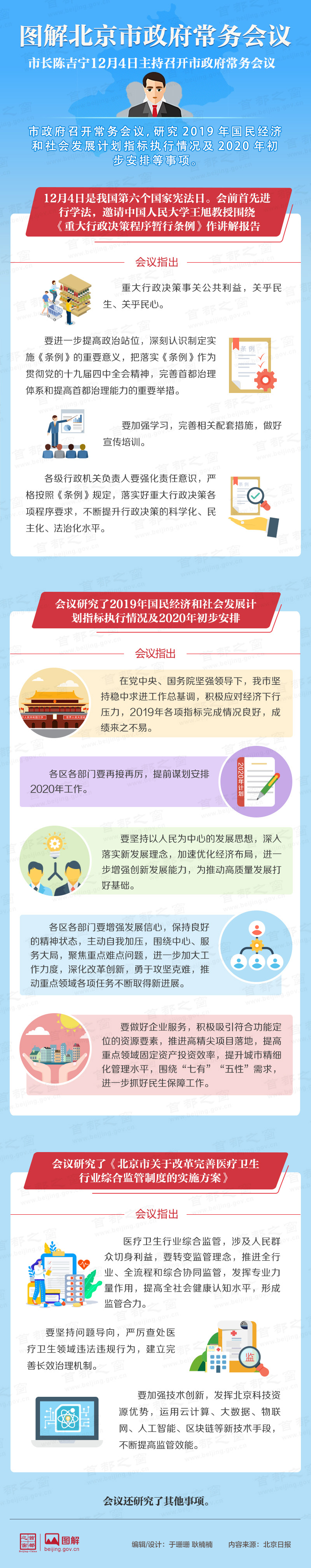 圖解2019年12月4日北京市政府常務(wù)會議