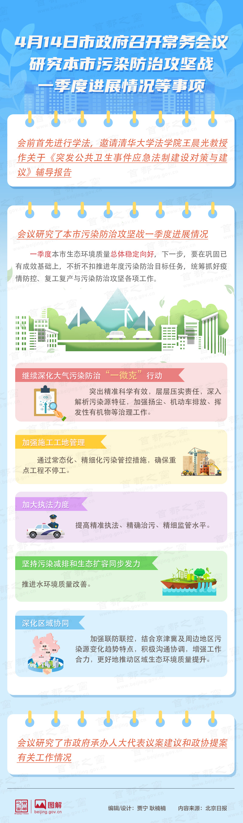 4月14日市政府召開常務(wù)會議研究本市污染防治攻堅戰(zhàn)一季度進(jìn)展情況等事項(xiàng)