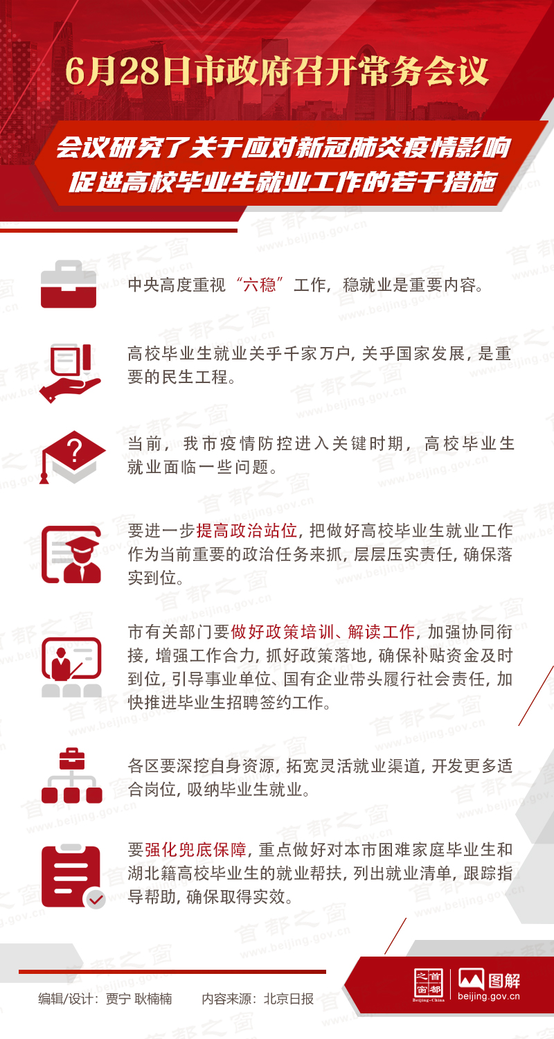 6月28日市政府召開常務(wù)會議會議研究了關(guān)于應(yīng)對新冠肺炎疫情影響促進(jìn)高校畢業(yè)生就業(yè)工作的若干措施