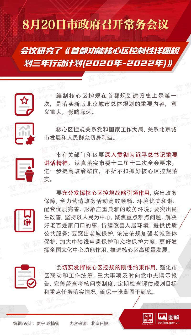 8月20日市政府召開常務(wù)會議研究首都功能核心區(qū)控規(guī)三年行動計劃