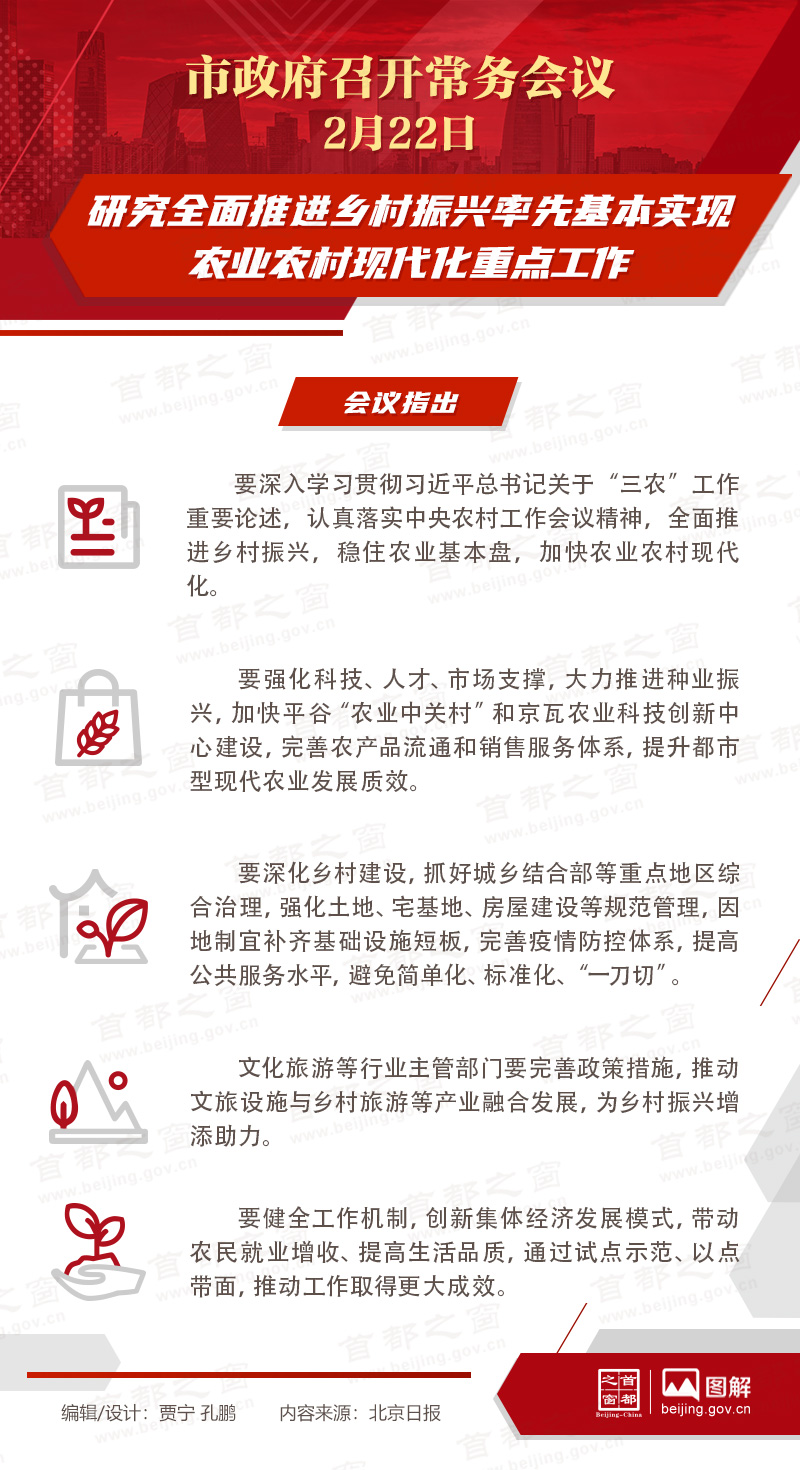 市政府常務會議：研究全面推進鄉(xiāng)村振興率先基本實現(xiàn)農(nóng)業(yè)農(nóng)村現(xiàn)代化重點工作