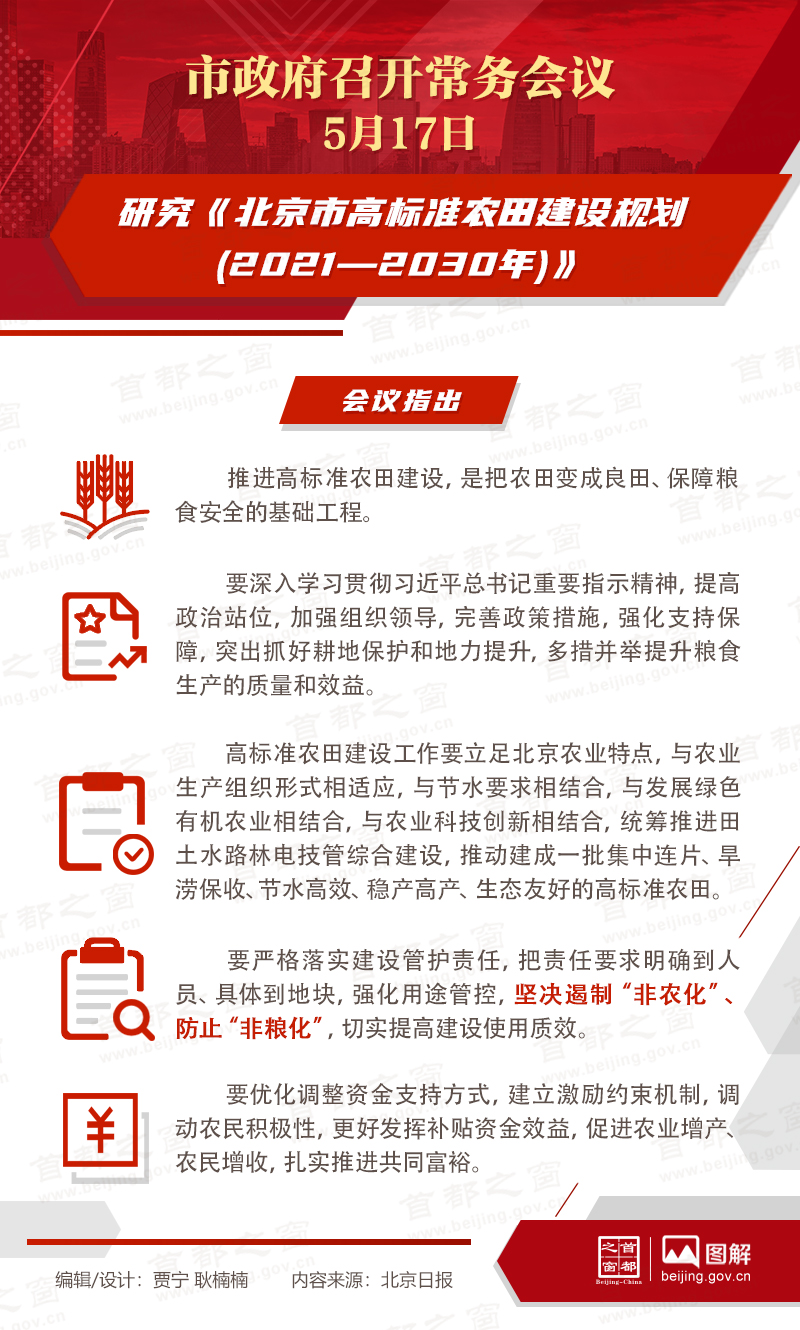 市政府常務會議：研究《北京市高標準農(nóng)田建設規(guī)劃(2021—2030年)》