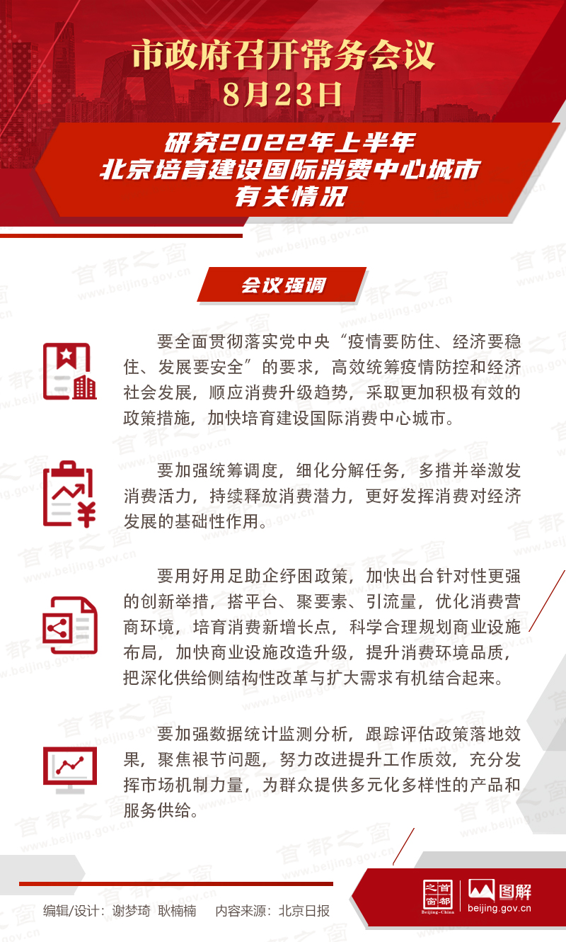研究2022年上半年北京培育建設(shè)國(guó)際消費(fèi)中心城市有關(guān)情況