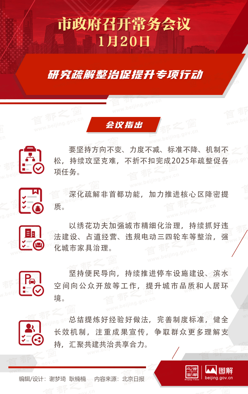 市政府常務(wù)會(huì)議圖解：研究疏解整治促提升專(zhuān)項(xiàng)行動(dòng)