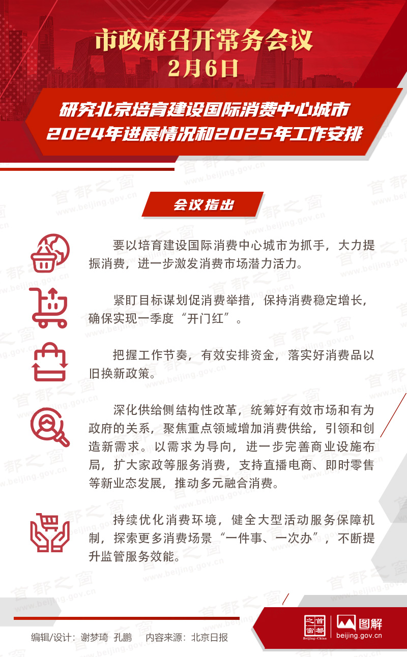 市政府常務(wù)會議圖解：研究北京培育建設(shè)國際消費(fèi)中心城市2024年進(jìn)展情況和2025年工作安排