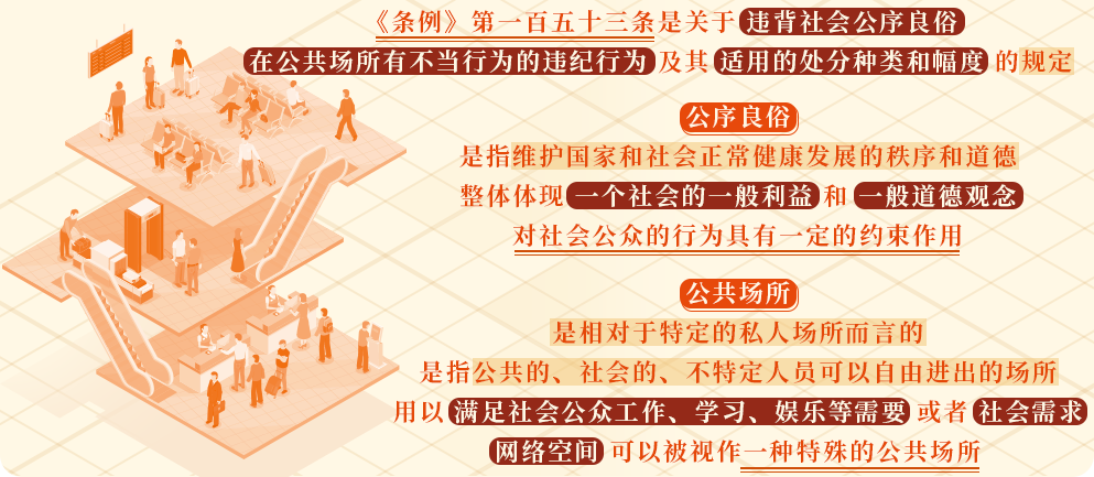 違背公序良俗行為的處分規(guī)定