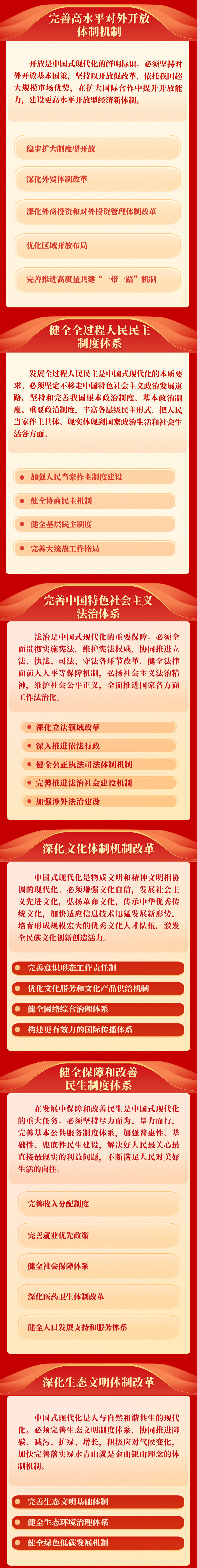 《中共中央關(guān)于進一步全面深化改革、推進中國式現(xiàn)代化的決定》一圖讀懂