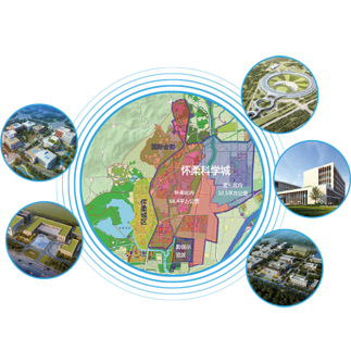 懷柔科學(xué)城