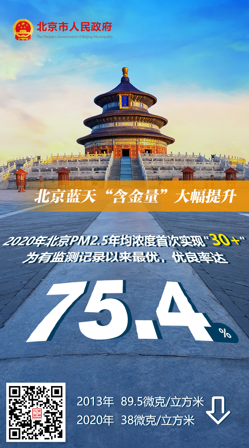 一起數(shù)一數(shù)，我們的“十三五”