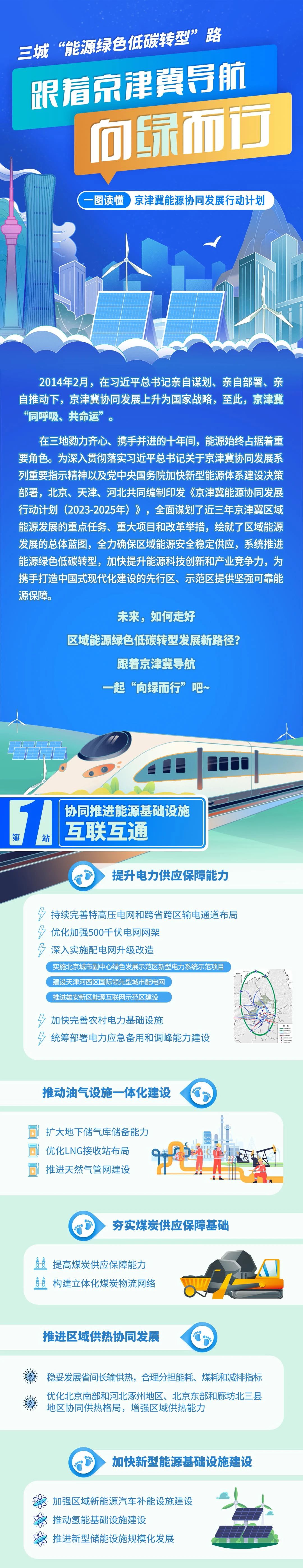 京津冀如何攜手邁向能源協(xié)同發(fā)展新路徑 來看行動(dòng)計(jì)劃圖解
