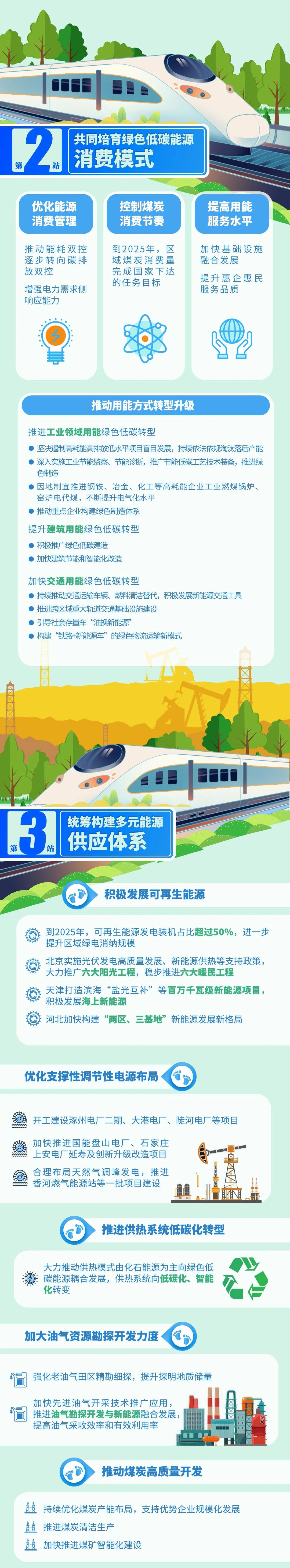 京津冀如何攜手邁向能源協(xié)同發(fā)展新路徑 來看行動(dòng)計(jì)劃圖解