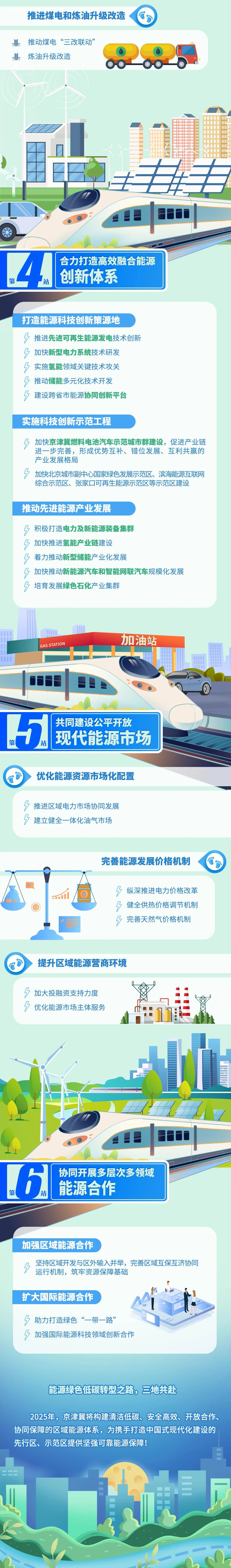 京津冀如何攜手邁向能源協(xié)同發(fā)展新路徑 來看行動(dòng)計(jì)劃圖解